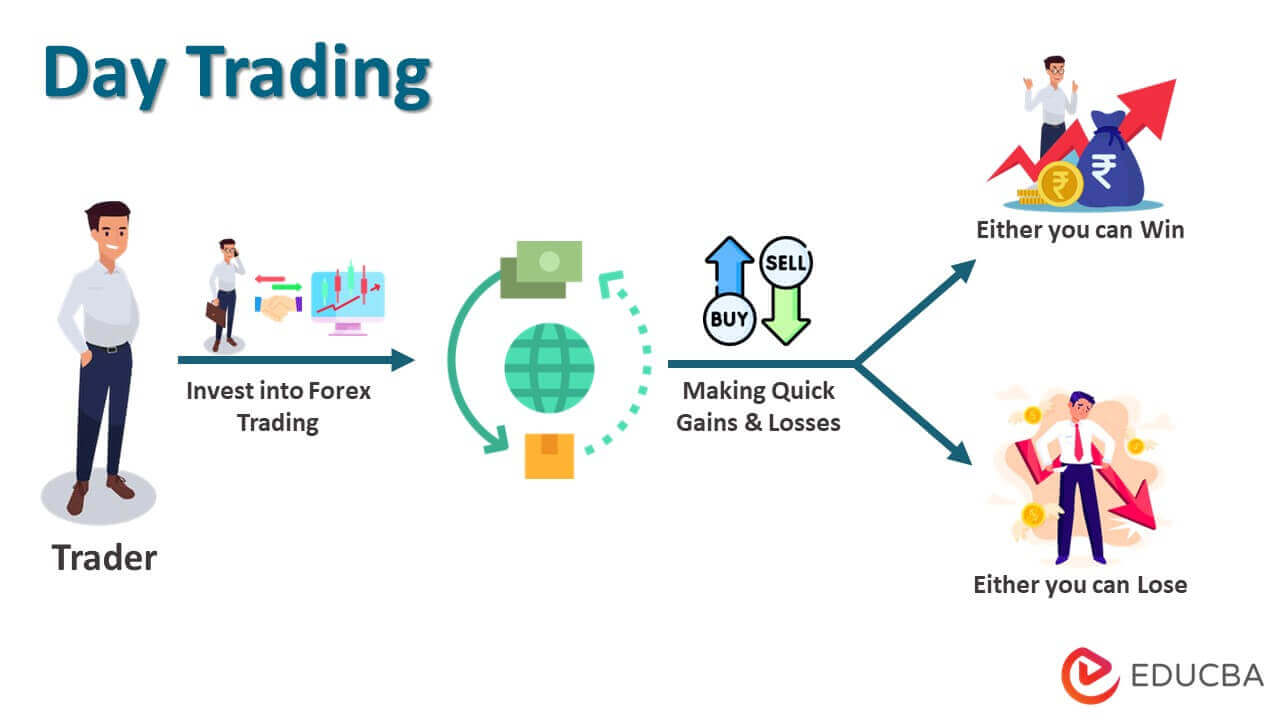 Day Trading: The Basics and How to Get Started