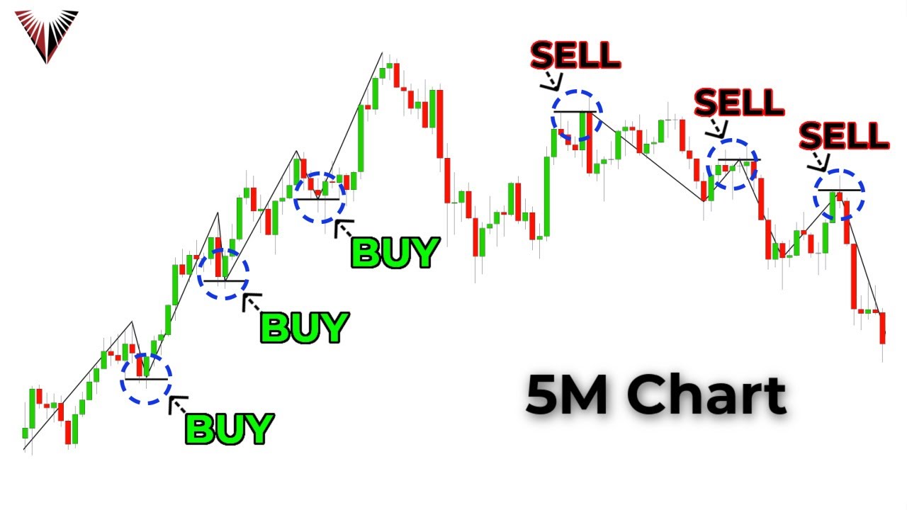 3 Step Simple Swing Trading Strategy That Works []