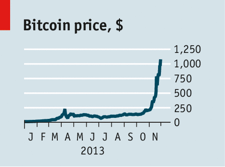 Why Bitcoin is Not a Bubble