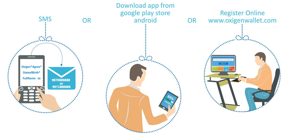 Digital Money | WalletGeo | Oxigen Instant Money Transfer