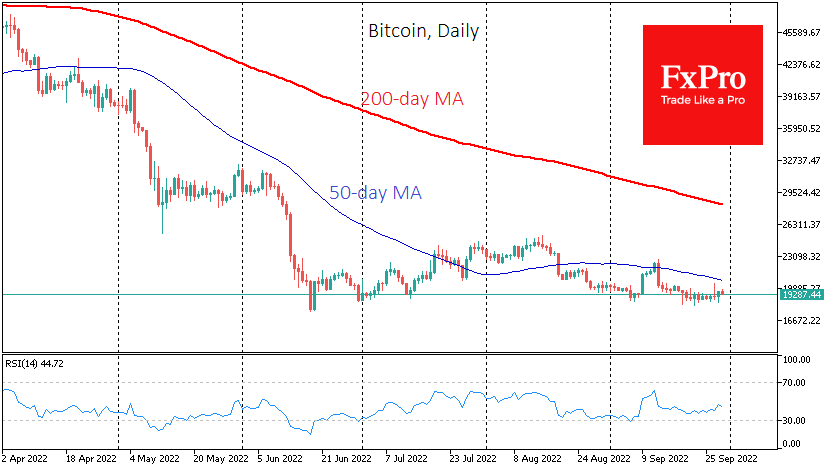 Crypto Profit Calculator - Bitcoin, Ethereum and More