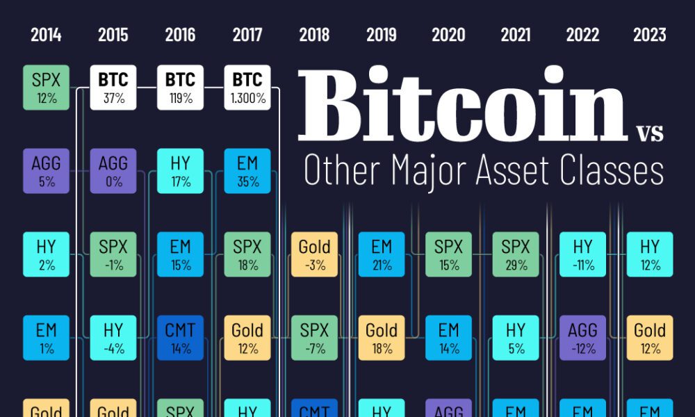 Bitcoin (BTC) Price Targets Imminent All-Time Highs After V-Shape Rebound