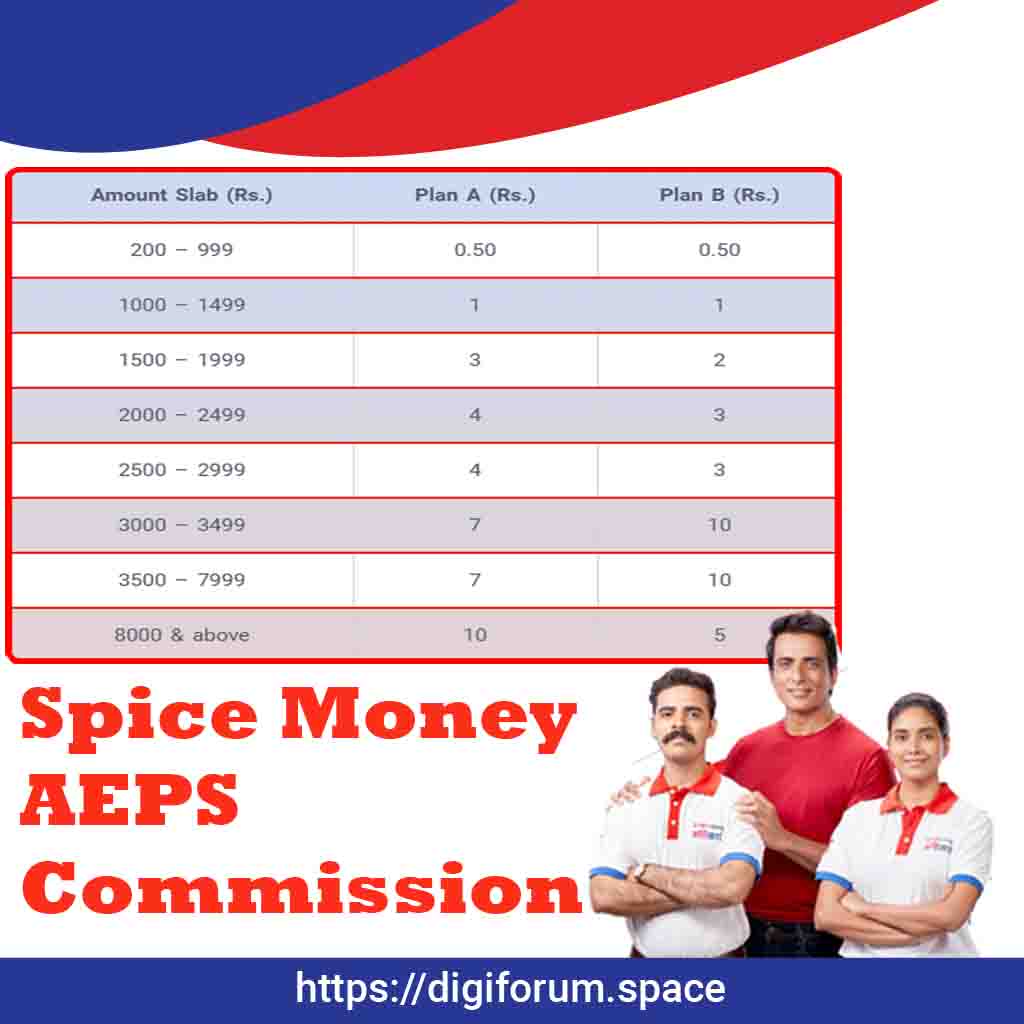 Spice Money Agent Registration and Services - OV Technology