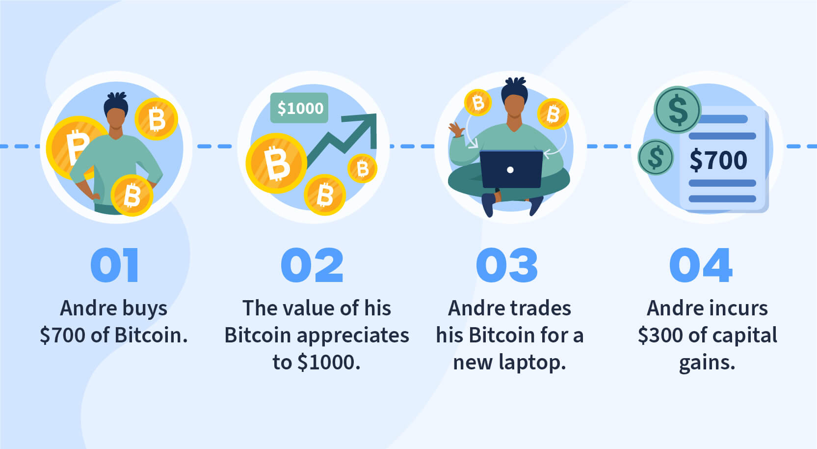 Crypto tax guide