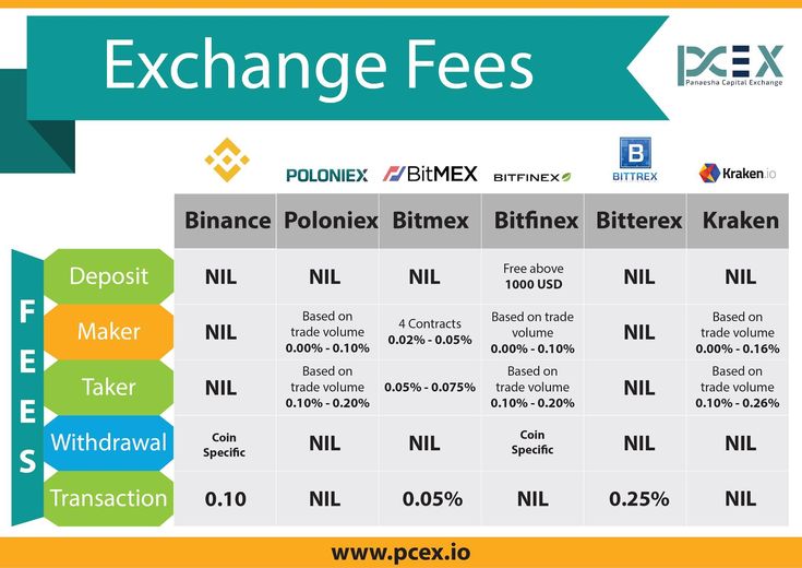 9 Best Crypto Exchanges and Apps of March - NerdWallet