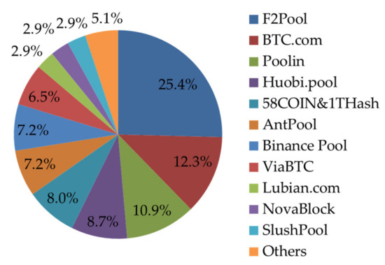 Bitcoin Doubler Script - Auto Withdrawal - Template Feature