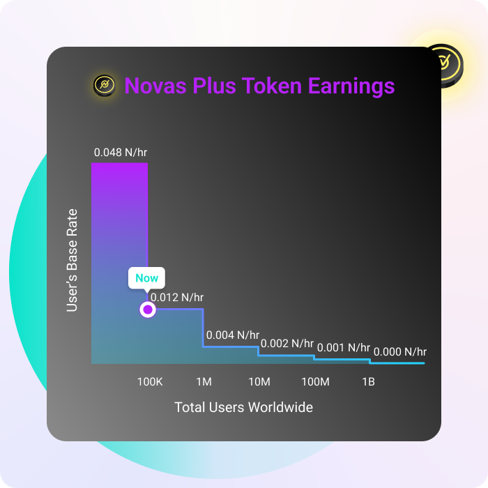 Dragon Foundry Launches Revolutionary Blockchain-Powered In-Game Items Platform Nova Token