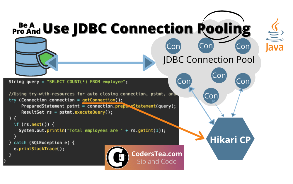 Database Connection Pooling with Java | Heroku Dev Center