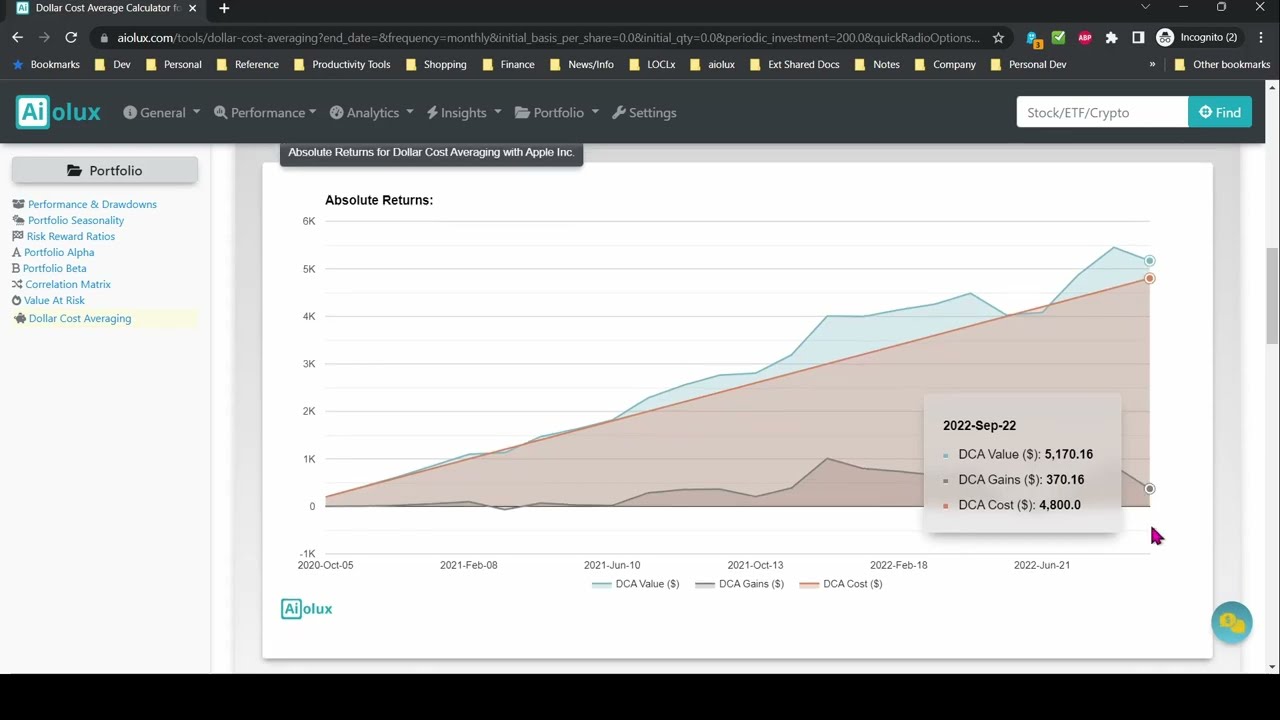 Calculate DCA on Ethereum in real time - Bitnovo