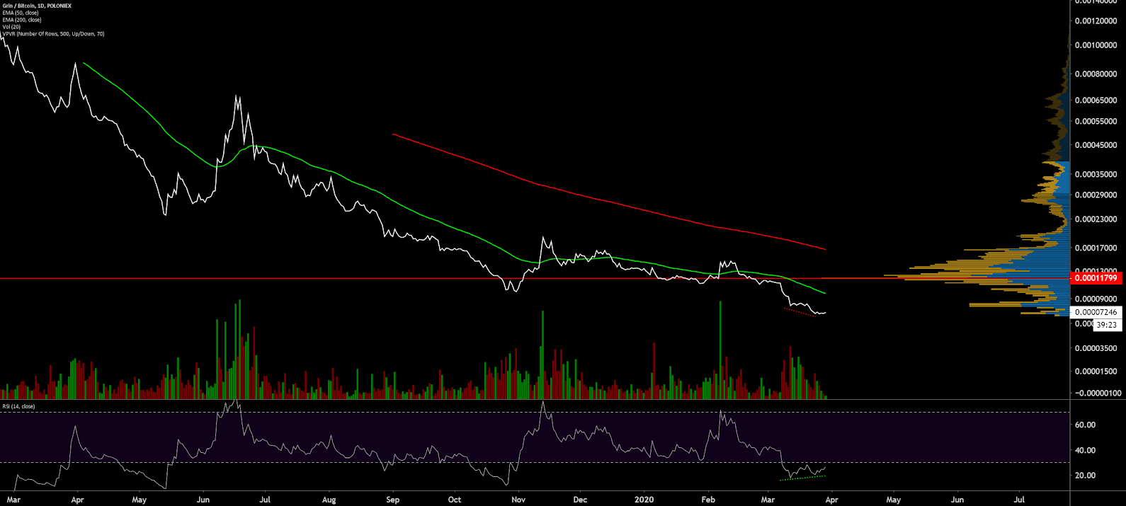 Grin (GRIN) Price Prediction , – | CoinCodex