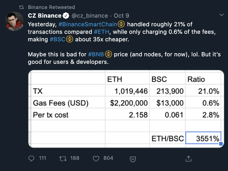 Fee Structures and Efficiency in Binance Coin (BNB): Balancing Cost and Performance