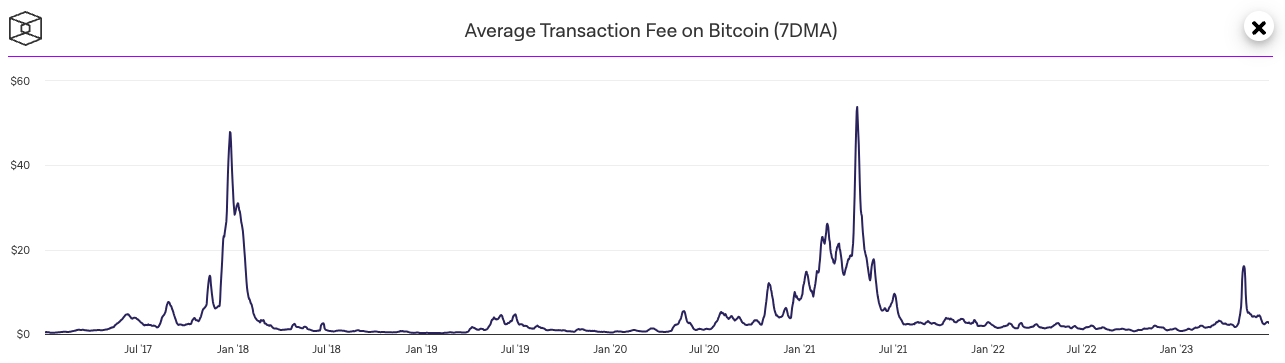 What is the bitcoin network fee? | Relai Helpdesk