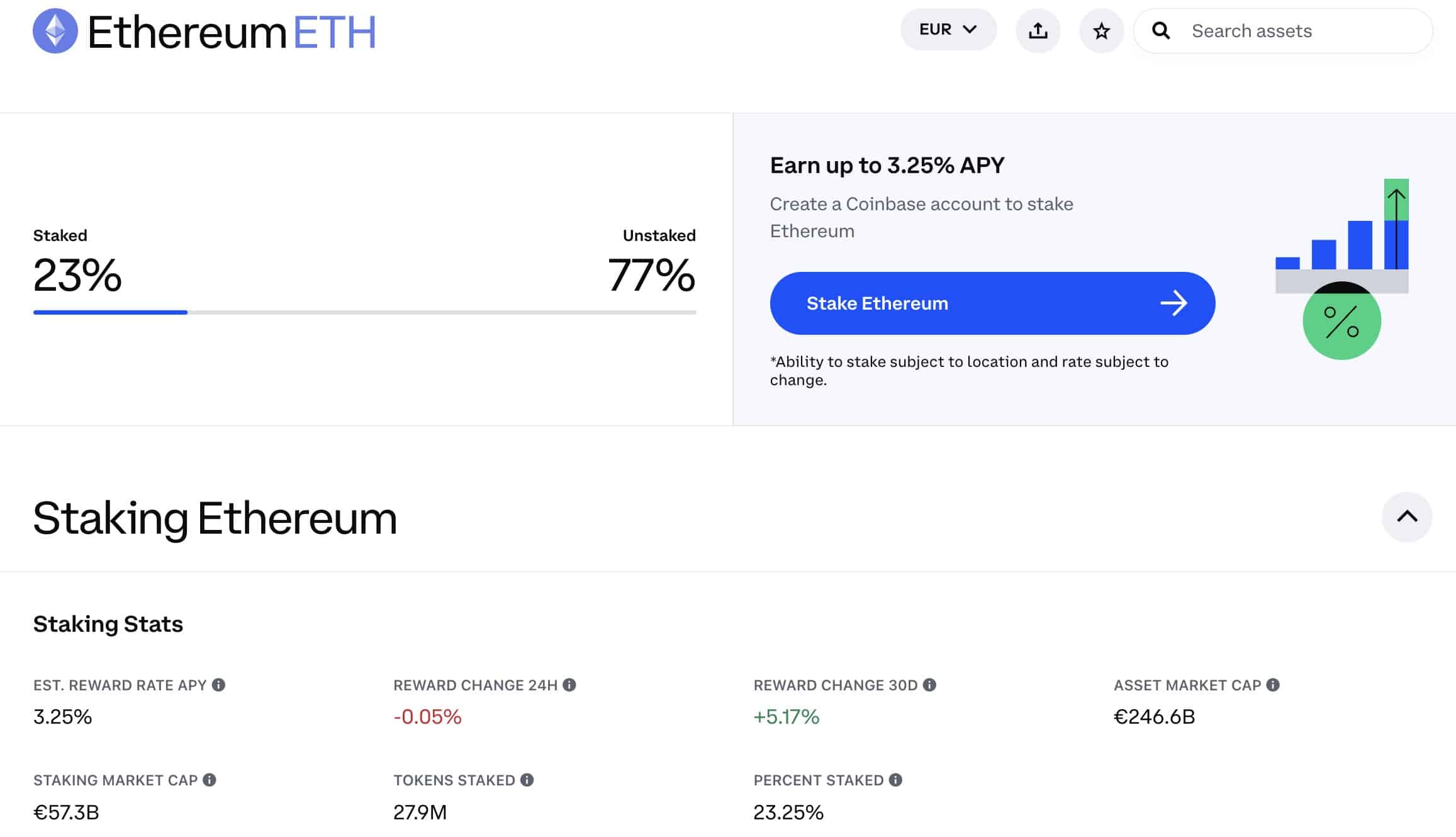 Ethereum staking