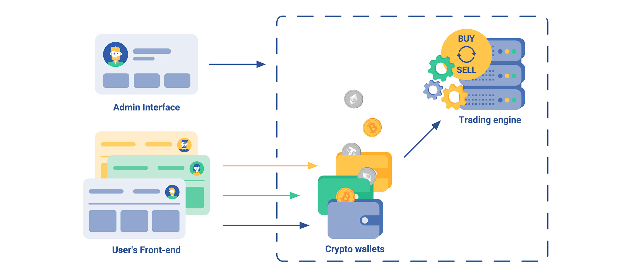 How to Set up a Cryptocurrency Exchange