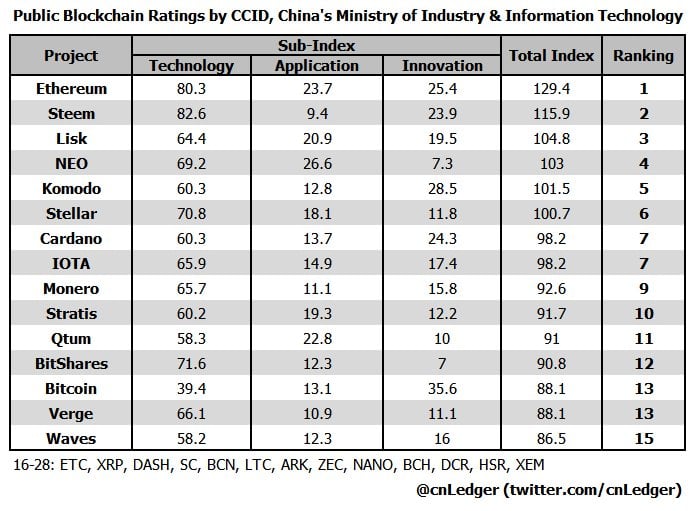 Top China Coins Ready To Skyrocket