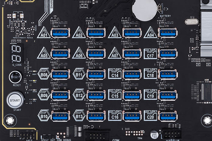 Ultra Durable Motherboards for Ultimate Mining – GIGABYTE