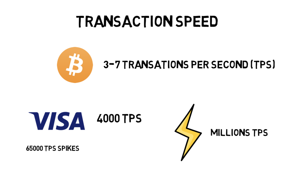 Top 10 Best Bitcoin Accelerators to Unstuck Bitcoin Transactions - Breet Blog