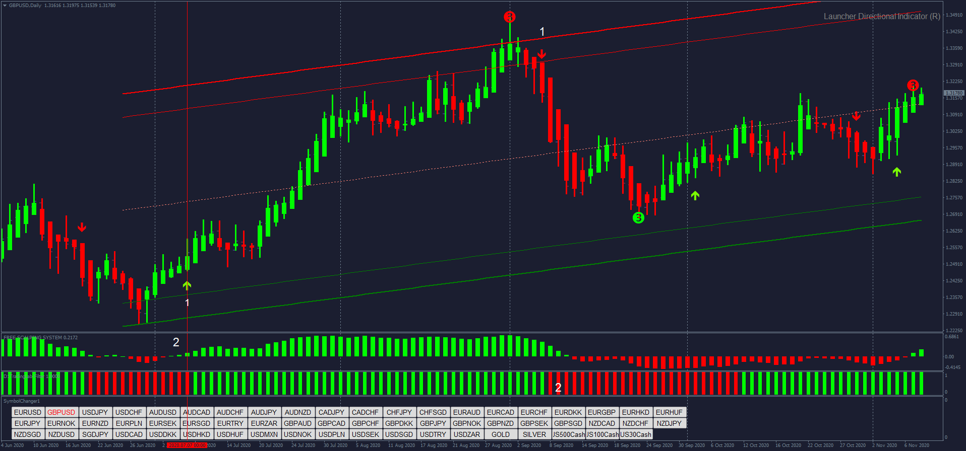 5 Types of Forex Trading Strategies That Work