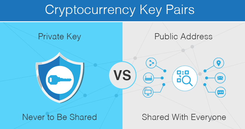 Financial Source - Understanding Private Key in Crypto