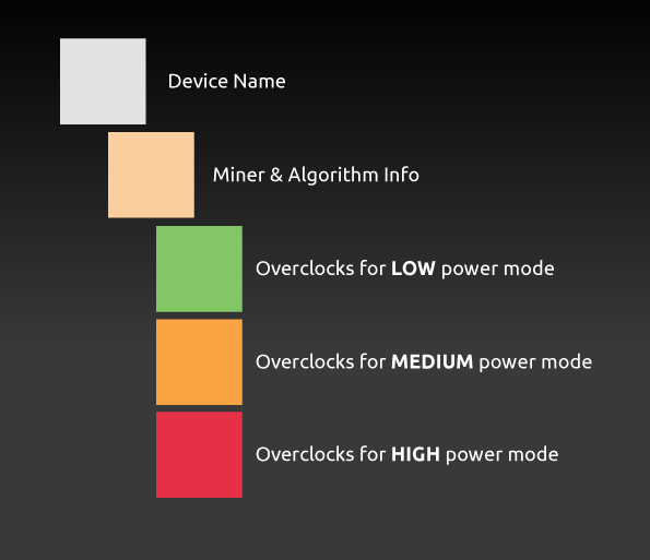 No stats foe BeamV2 (LolMiner) in V · Issue # · nicehash/NiceHashMiner · GitHub