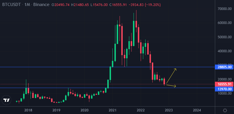 Algorand (ALGO) Price Prediction / ALGO Forecasts, December 