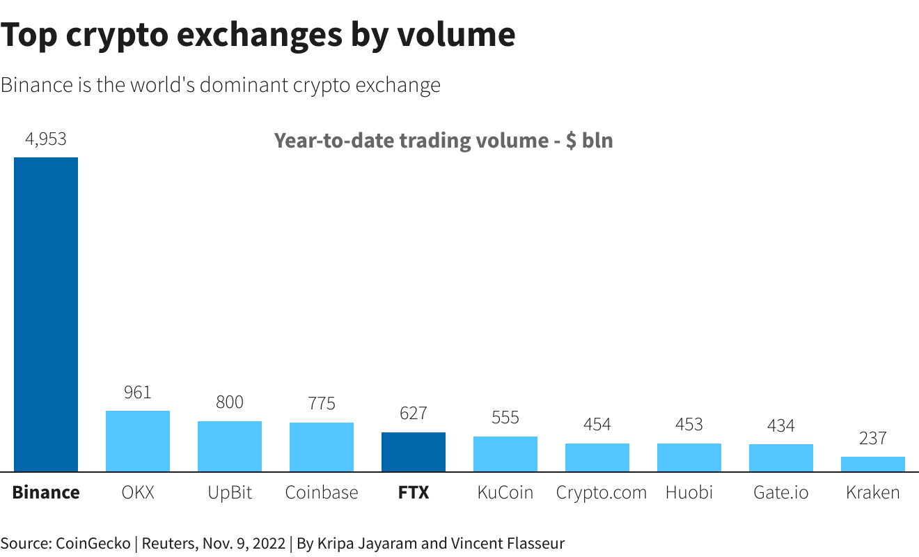 Top Cryptocurrency Derivatives Exchanges Ranked | CoinMarketCap