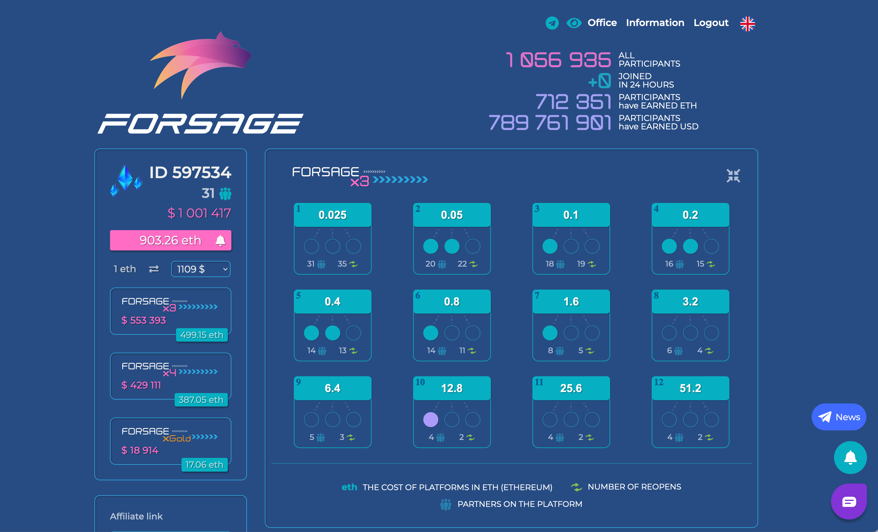 Forsage Founders Charged By SEC For $M Ponzi Scheme.￼ - A&D Forensics