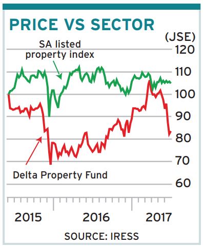 Delta Capital Property Investment Limited - Company Profile - Endole