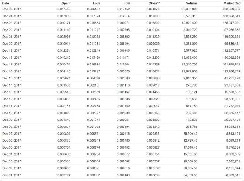 Dent Price Prediction Will Dent Coin Reach $10?