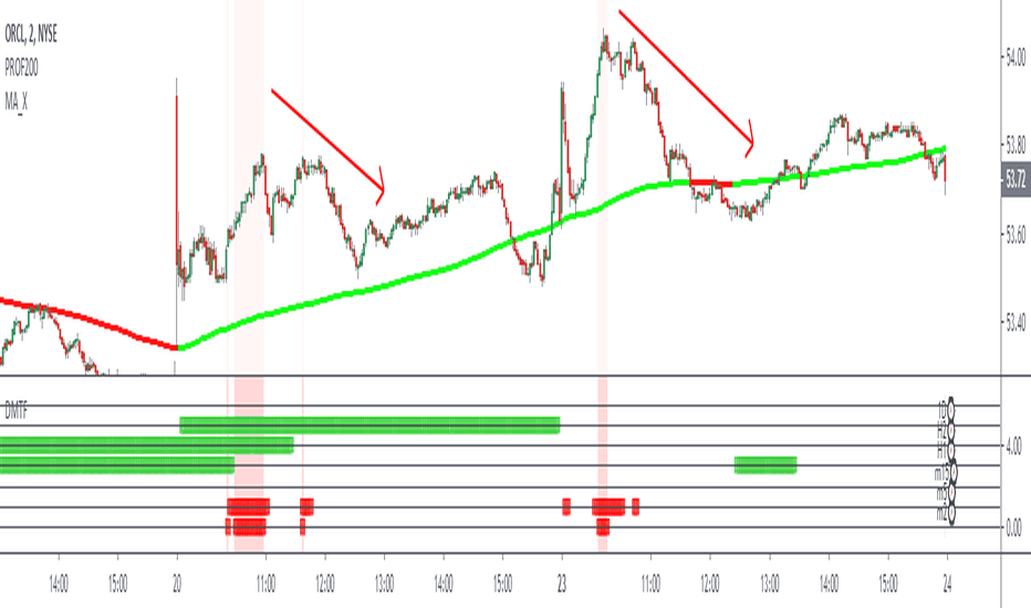 DOM Trading Platforms ▶️ 7 Best Depth of Market Providers