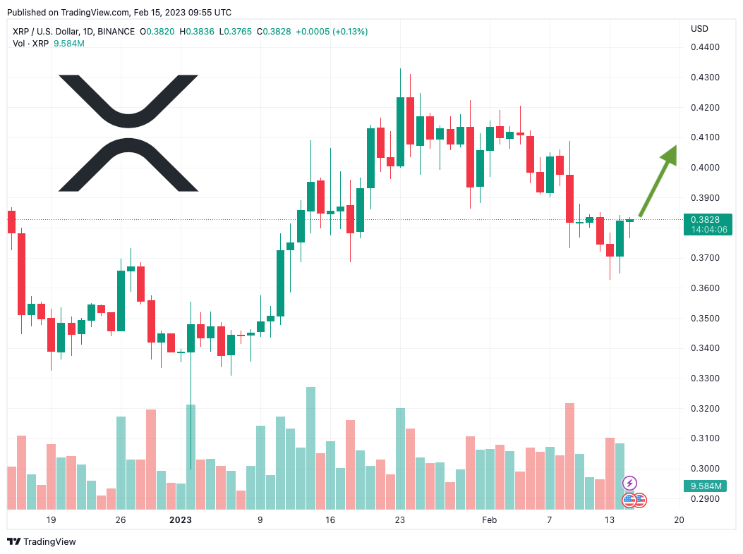 XRP Price | Coinbase: Whale Moves 39 Mln XRP To Coinbase As Price Nears $