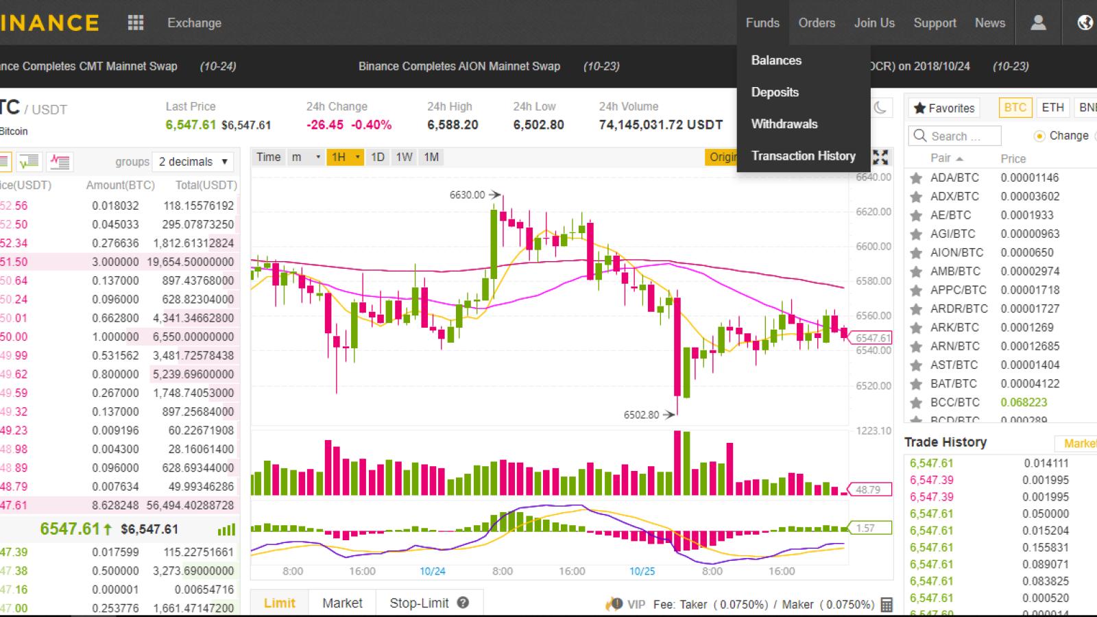 NEO & GAS - Neo Smart Economy