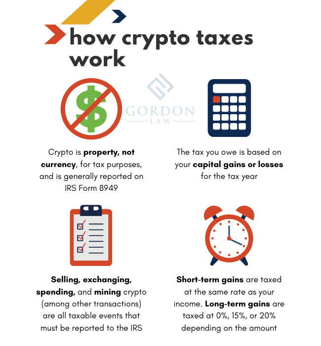 How to avoid paying tax on cryptocurrency – TaxScouts