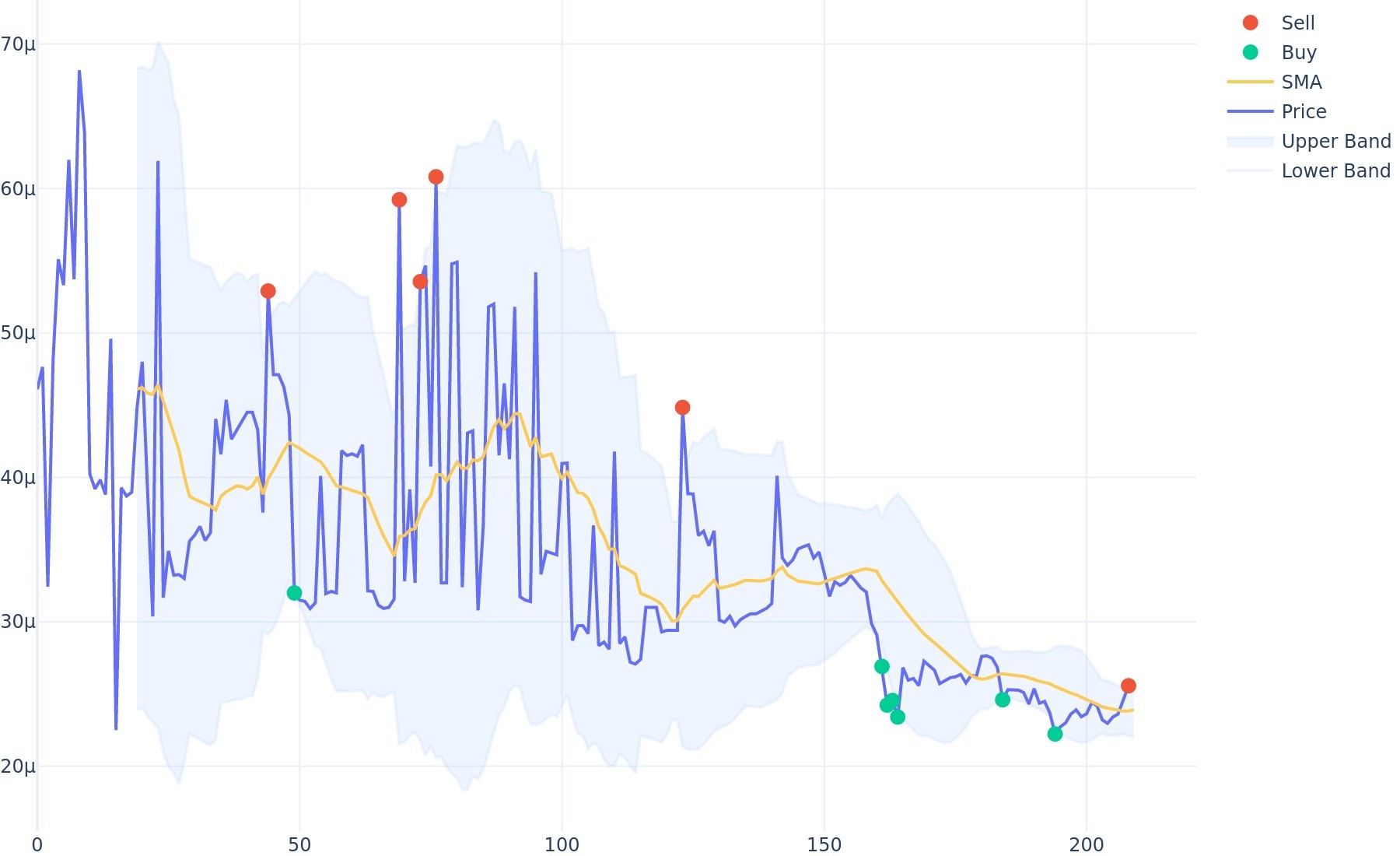 Digitex Price Prediction up to $ by - DGTX Forecast - 