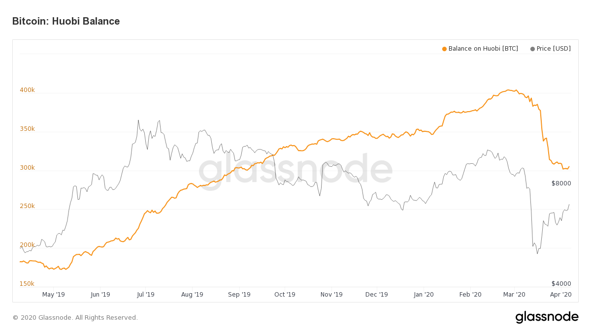 Binance Crash: BNB Price Drops Post CEO Resignation