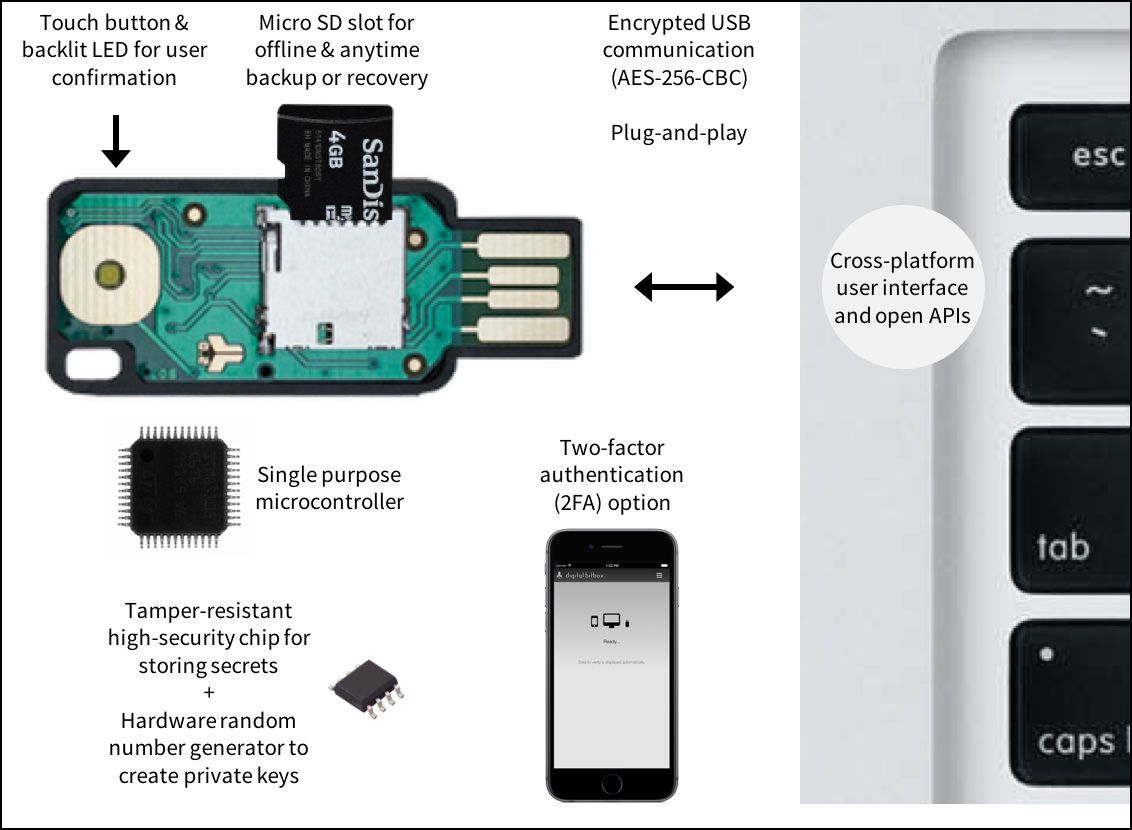 Making My Own Trezor Crypto Hardware Wallet : 5 Steps (with Pictures) - Instructables