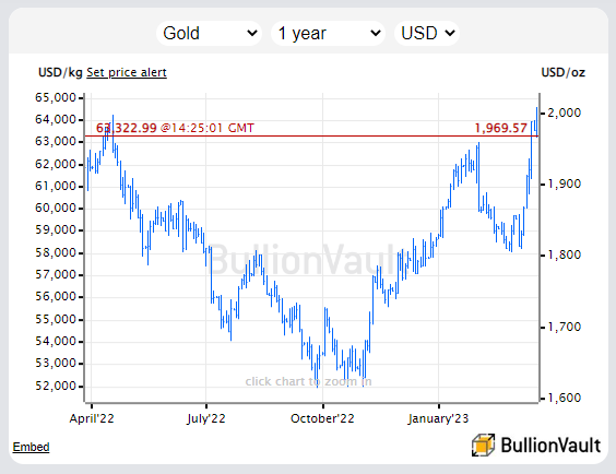 DKEY Bank (DKEY) live coin price, charts, markets & liquidity