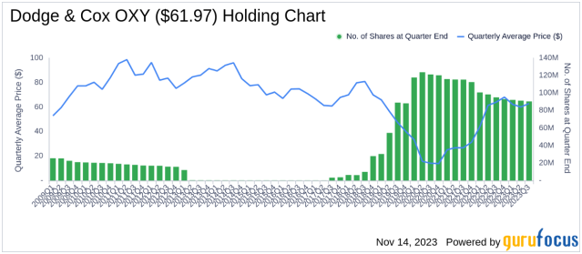 Dodge & Cox Worldwide Global Stock Fund GBP Accum|IE00B54J