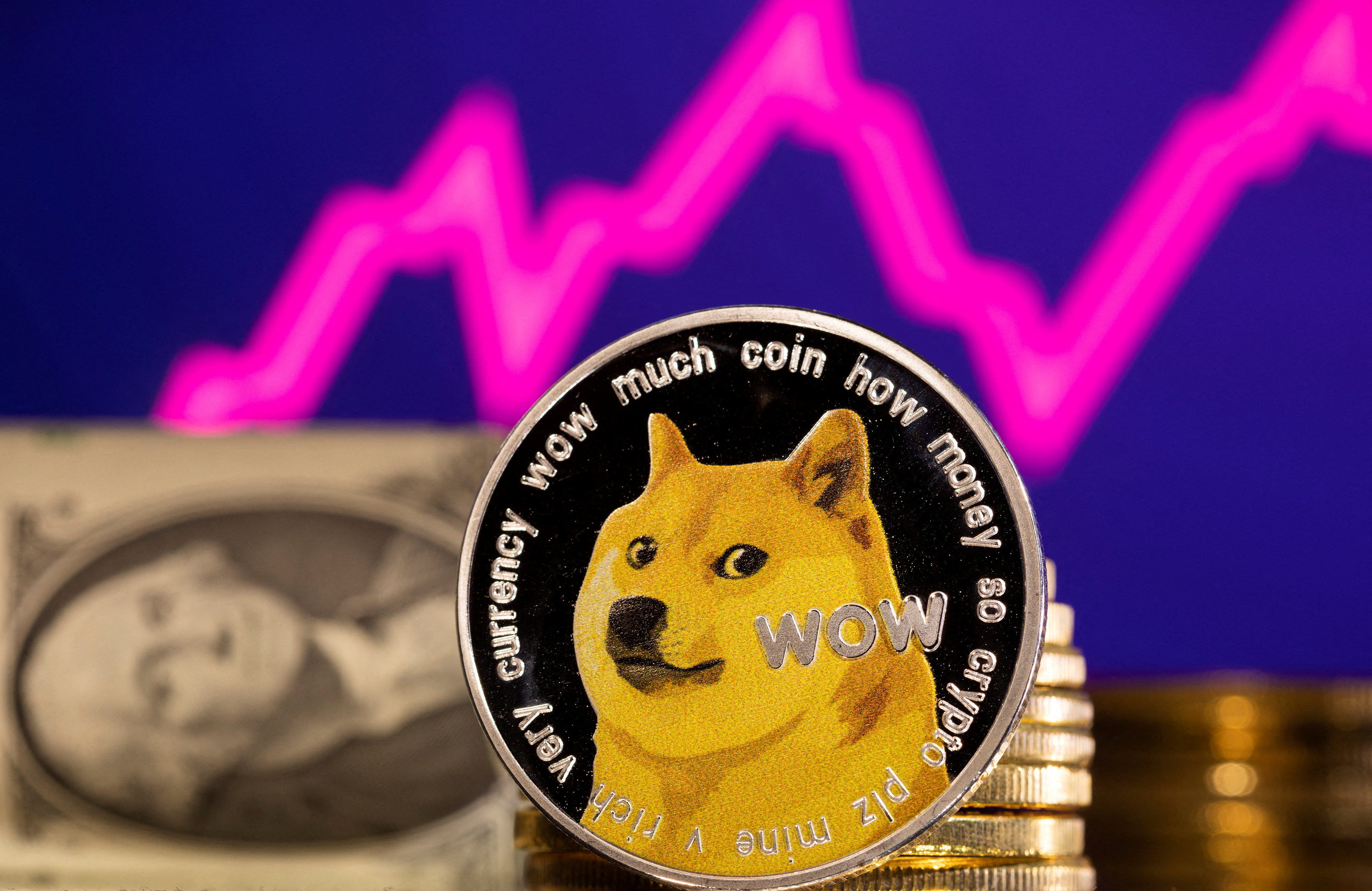 Buy Dogecoin - DOGE Price Today, Live Charts and News