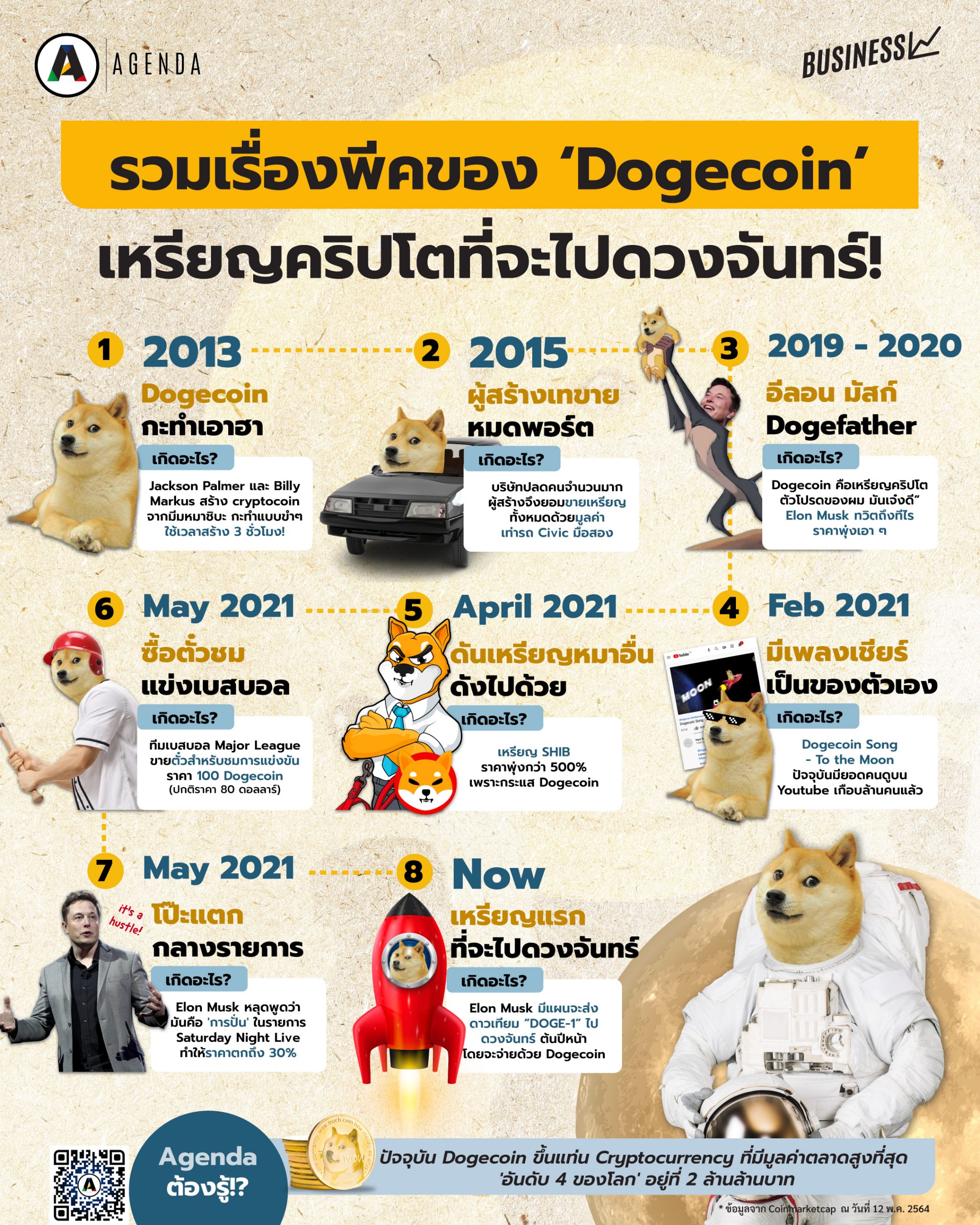 Cryptocurrency Dogecoin (DOGE): What It Is, History, and Uses