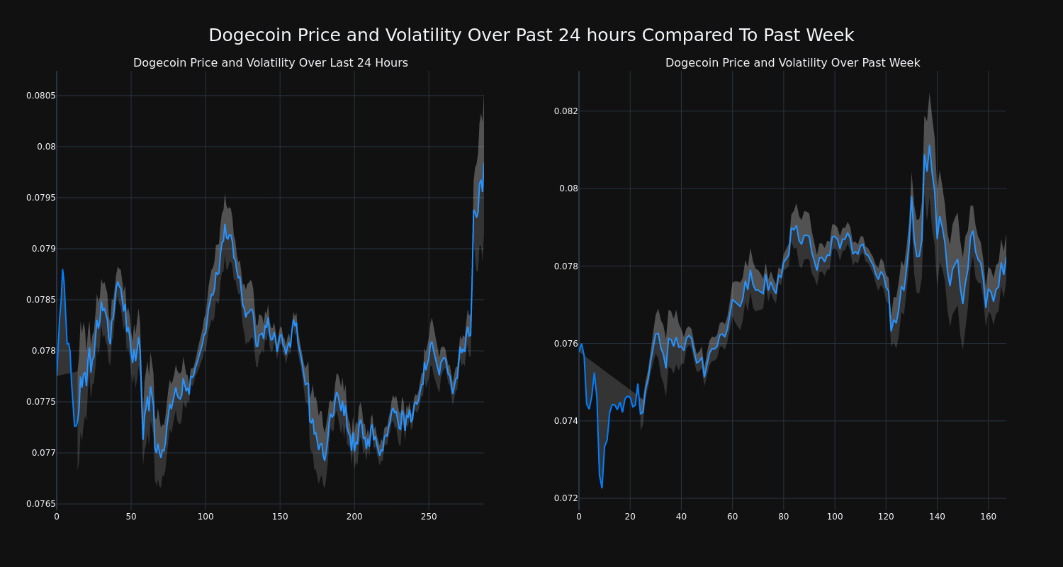 Dogecoin USD (DOGE-USD) Price, Value, News & History - Yahoo Finance