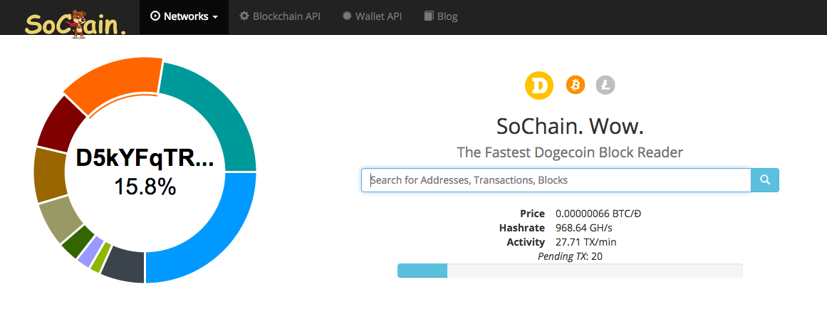 Dogecoin — Opendatasoft