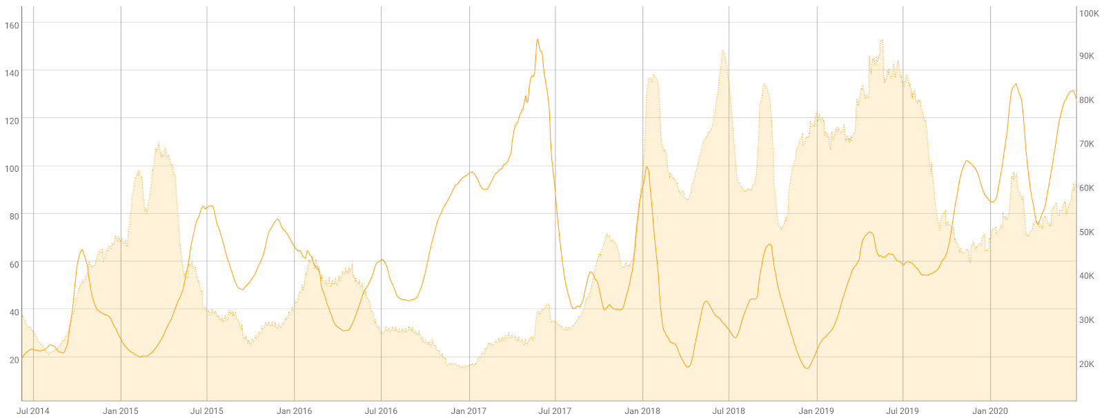 Dogecoin (DOGE) Price Prediction , , to INR by August 