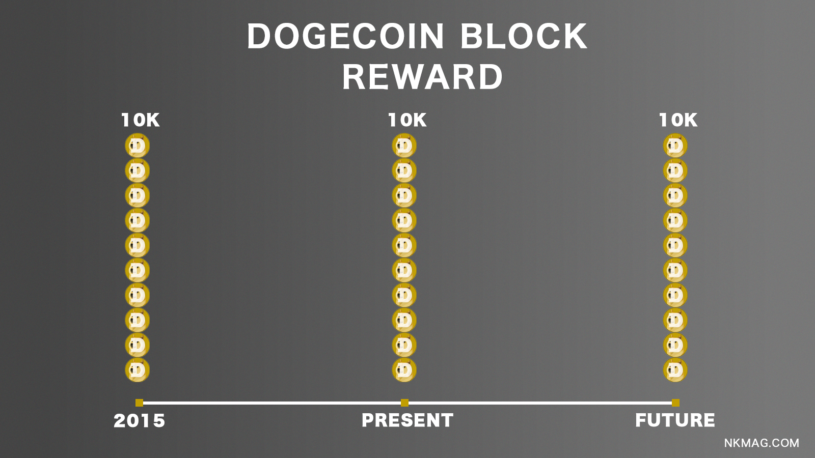 How to Mine Dogecoin in in 3 Steps