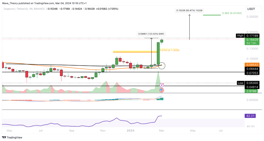 Baby Doge Coin price today, BabyDoge to USD live price, marketcap and chart | CoinMarketCap