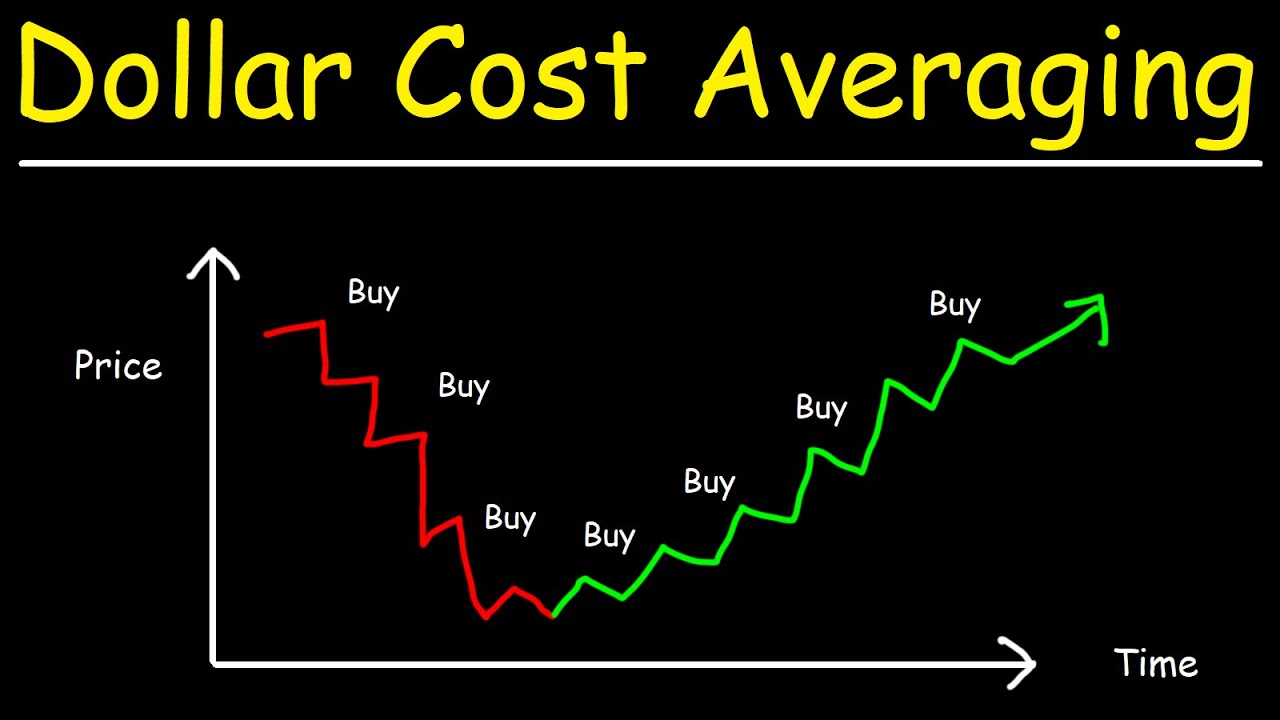 Does Dollar Cost Averaging Really Work?