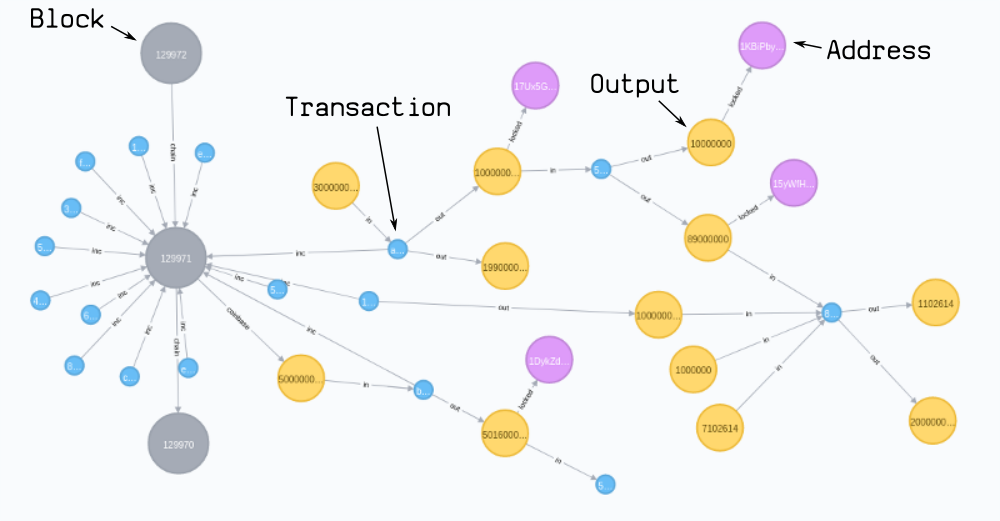 GitHub - mappum/blockchain-download: Download blockchain data from peers