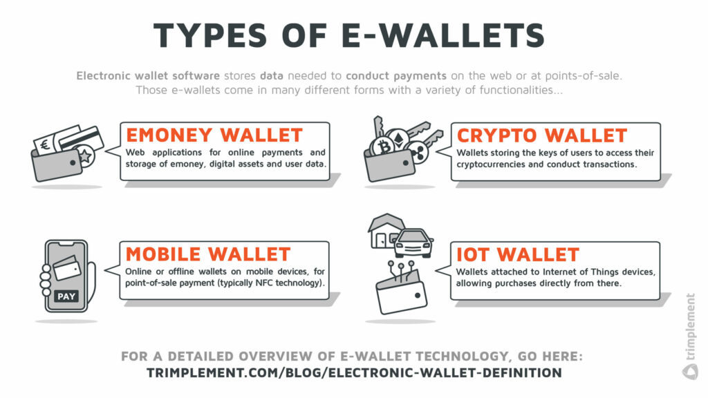 How Digital Wallets Help eCommerce Stores Sell More