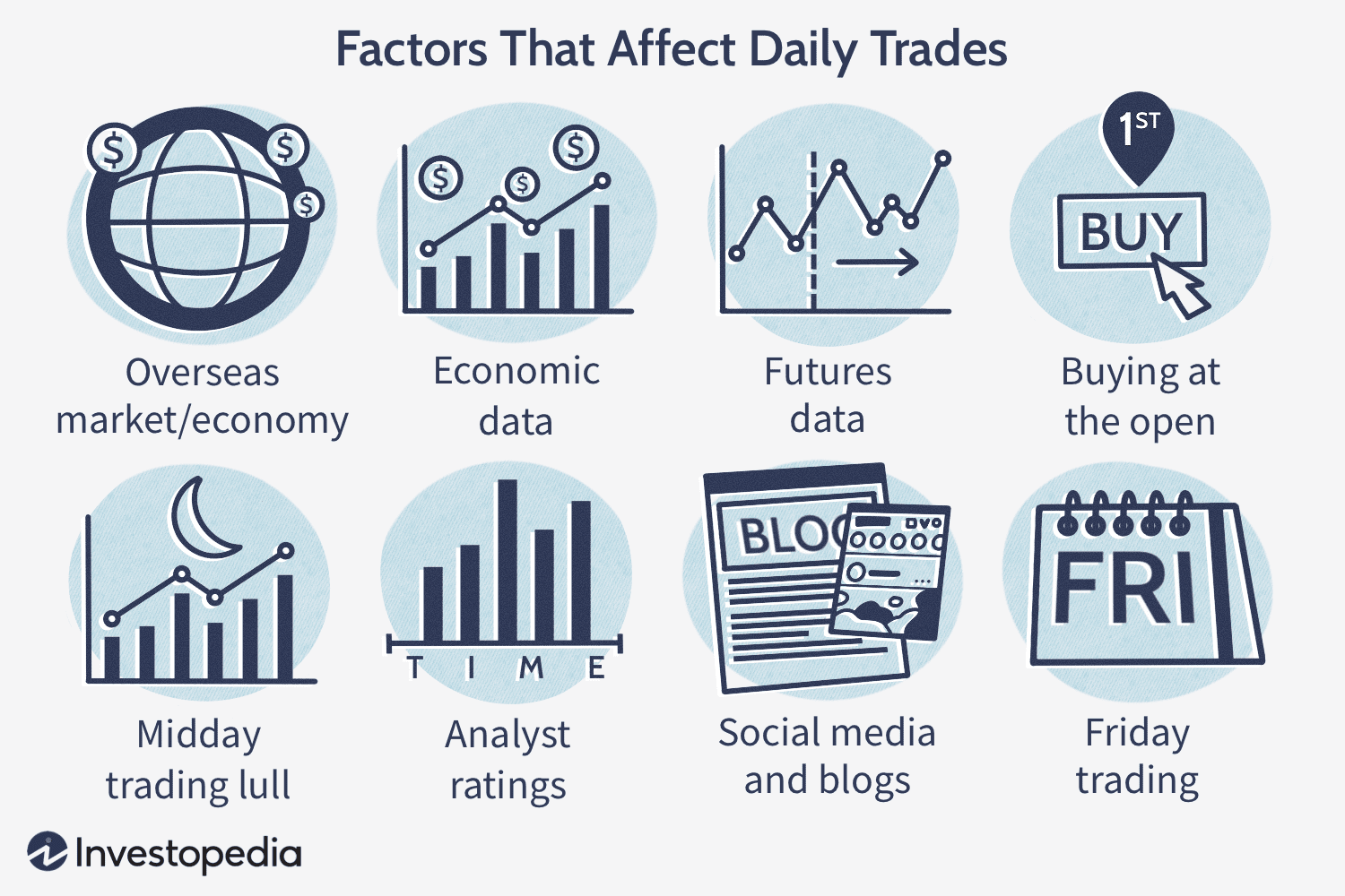 The pitfalls of night trading - The University of Auckland