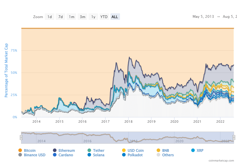 Theta Network Price Prediction Will THETA Price Hit $ Soon? - Coin Edition